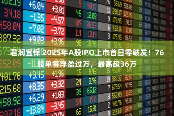 君润宜保 2025年A股IPO上市首日零破发！76股单签浮盈过万，最高超36万